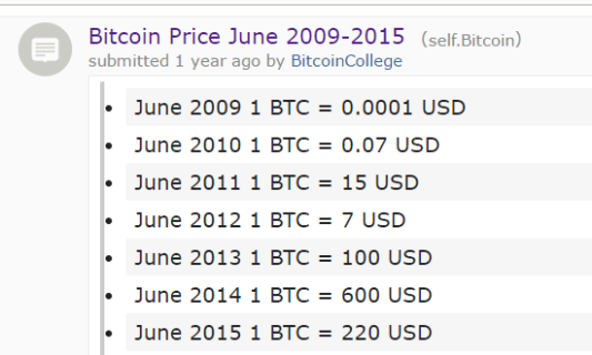 bitcoin june 2009