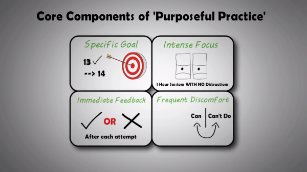 purposeful practice
