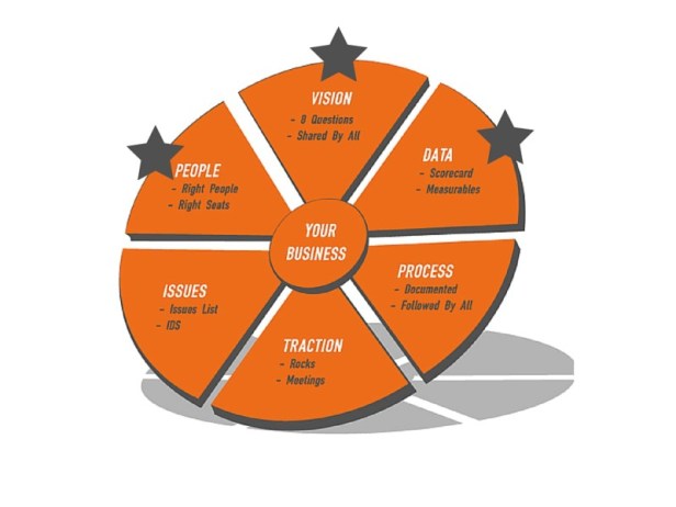 TRACTION-Six-Components