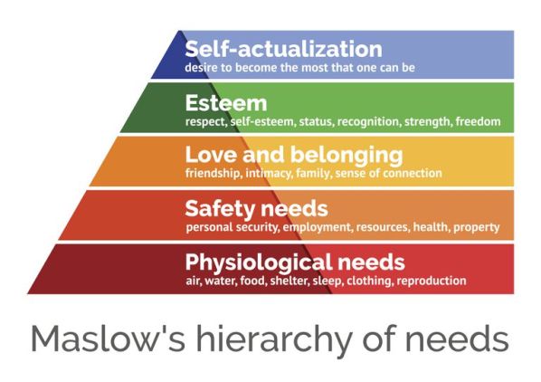 maslow hierarchy of needs.jpg